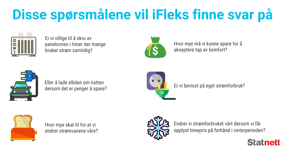 spørsmål