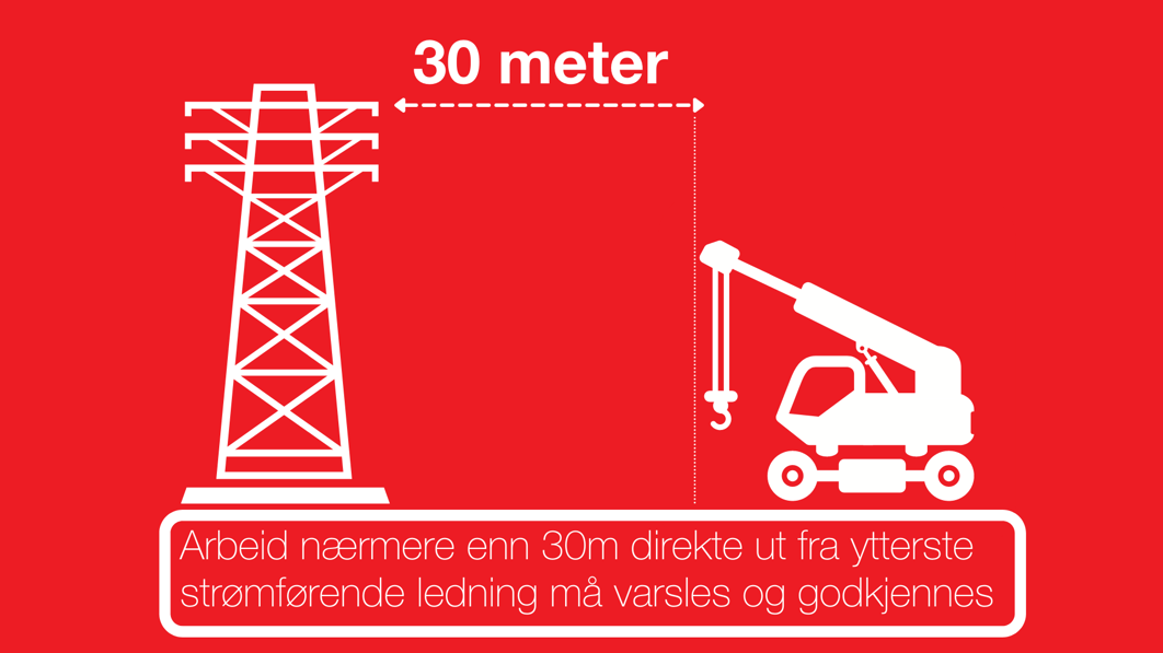 Arbeid 30 meter fra linje målt direkte ut fra ytterste strømførende ledning må varsles og godkjennes