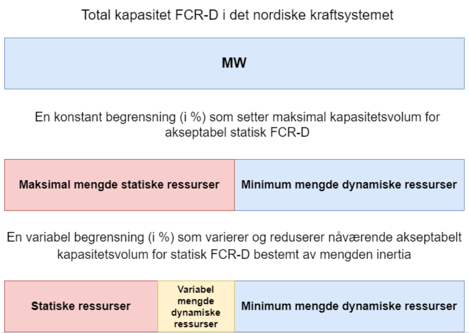 Volumbegrensning FCR-D statisk