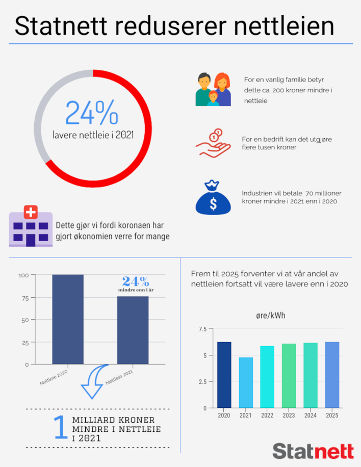 infografikk