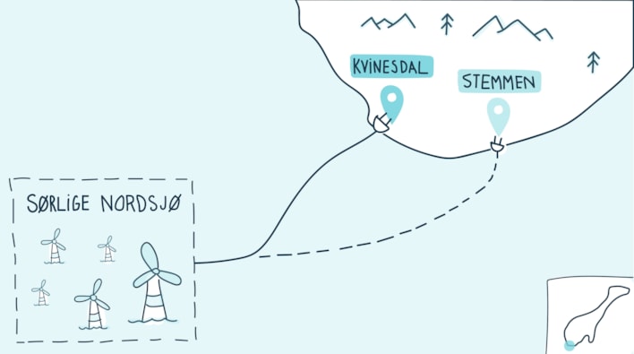 Skisse som illustrerer prosjektområde Sørlige Nordsjø II med anbefalt tilknytningspunkt Kvinesdal og alternativt tilknytningspunkt Stemmen. 