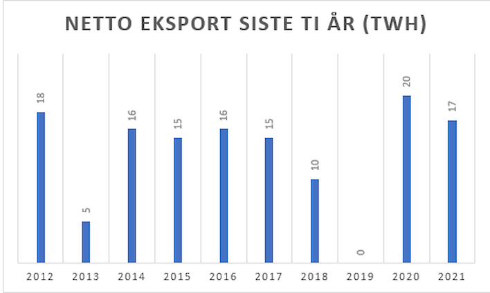 Netto utveksling 