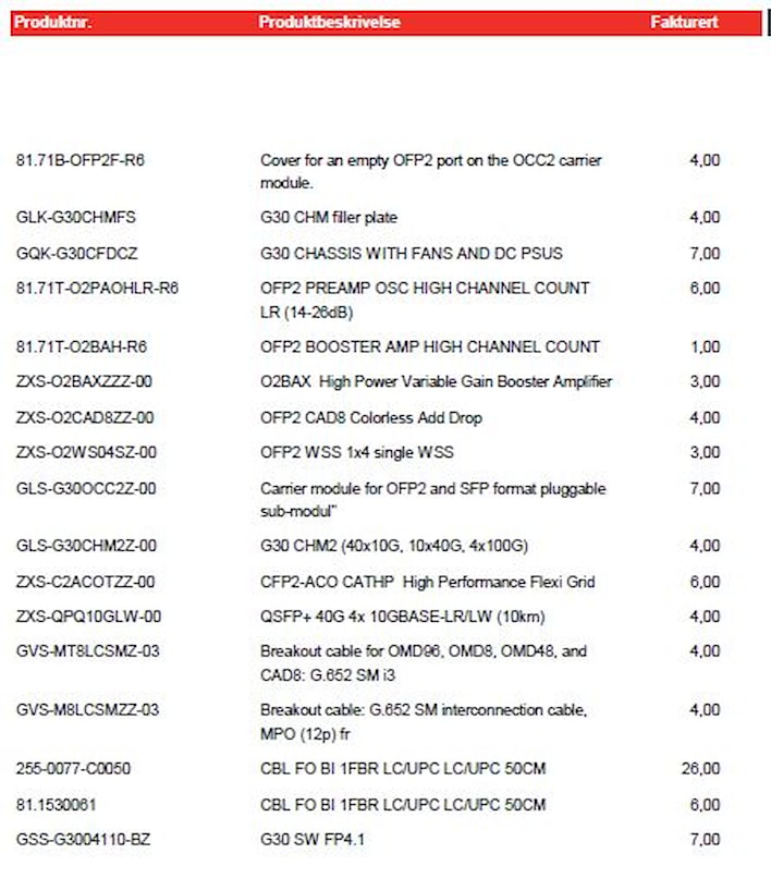 Liste med produktbeskrivelse (1)