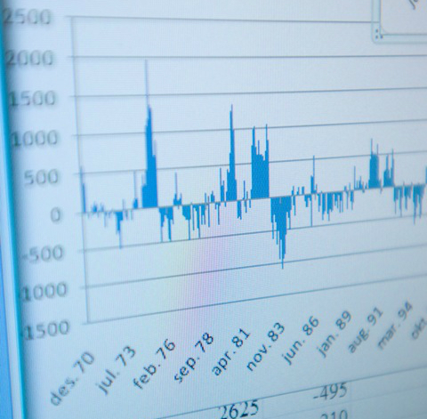 graf som illustrerer ubalanser