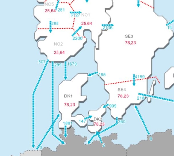 Kraftutveksling mellom Norge og Tyskland mellom klokken 9 og 10 den 9. desember.