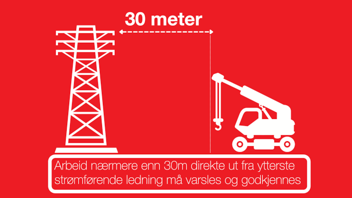 Arbeid 30 meter fra linje målt direkte ut fra ytterste strømførende ledning må varsles og godkjennes