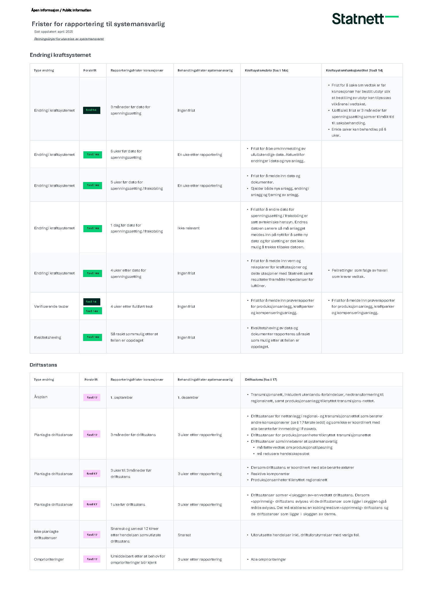 Fosweb: Frister for rapportering til systemansvarlig (for utvalgte moduler)