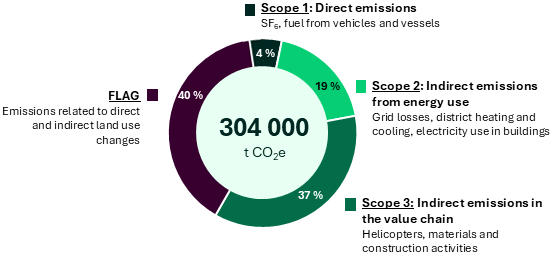 2023 GHG emissions